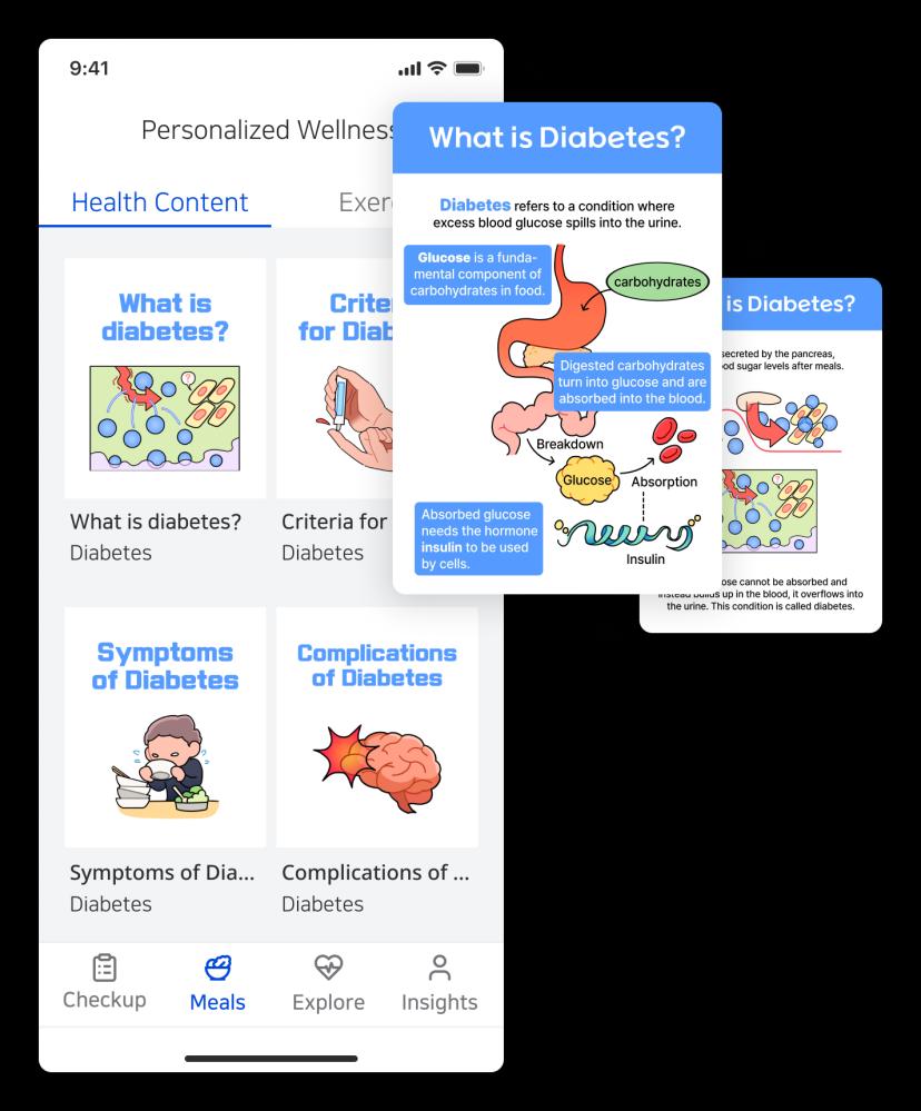 Personalized Health Contents